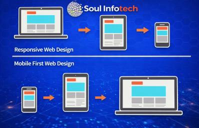 📱 Why Mobile-First Website Design Is Now Mandatory